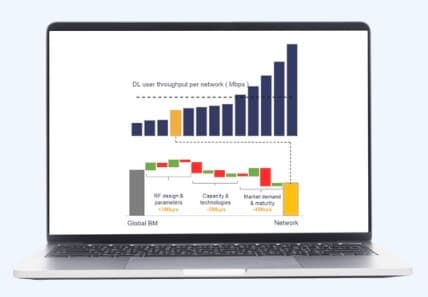 Primea RAN Diagnostics